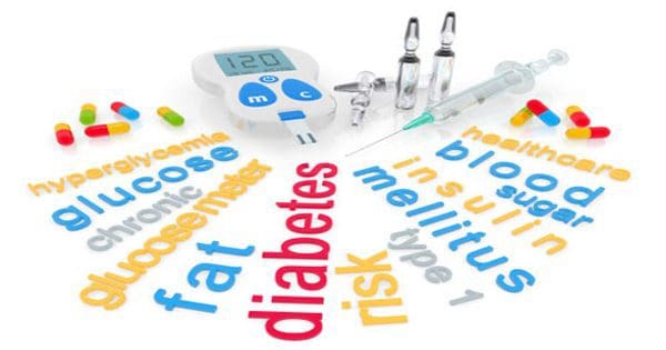 blog picture of diabetic instruments and various words associated with diabetes e.g. glucose, blood sugar, types, insulin, chronic, glucose meter, etc...