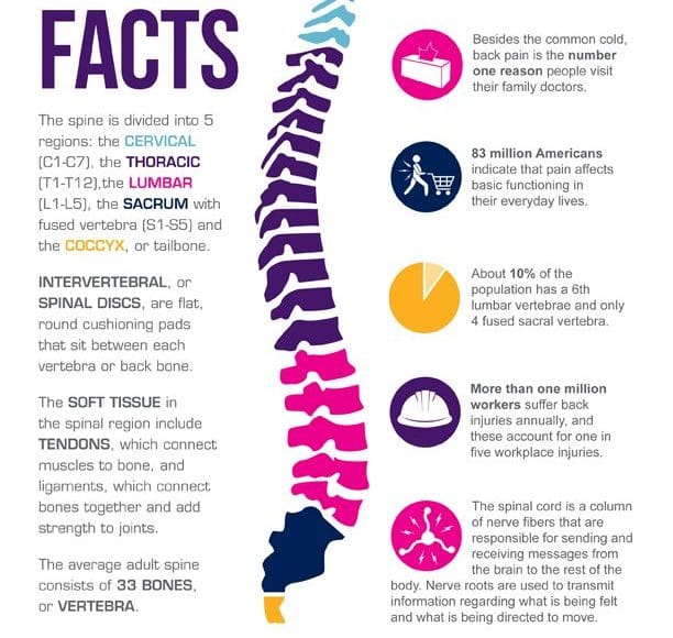 Vitamin B12 Neuropathy El Paso TX Doctor Of Chiropractic