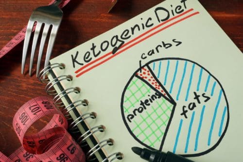 11860 Vista Del Sol, Ste. 128 The Ketogenic Diet and What to Know | El Paso, TX.