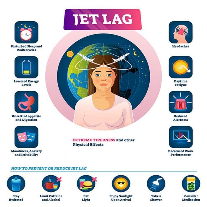 Reset della chiropratica per il jet lag