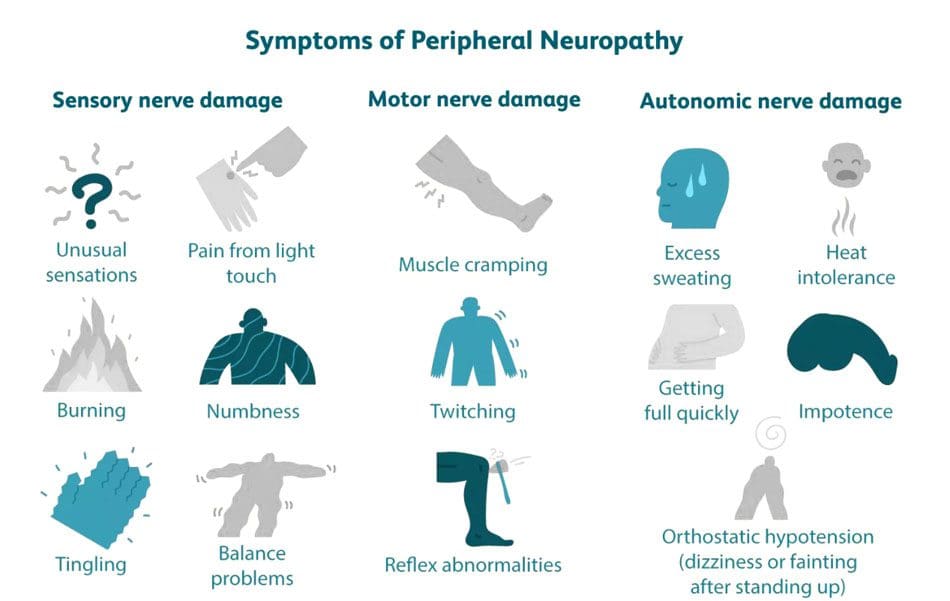 Ayude a aliviar los síntomas de la neuropatía con la quiropráctica