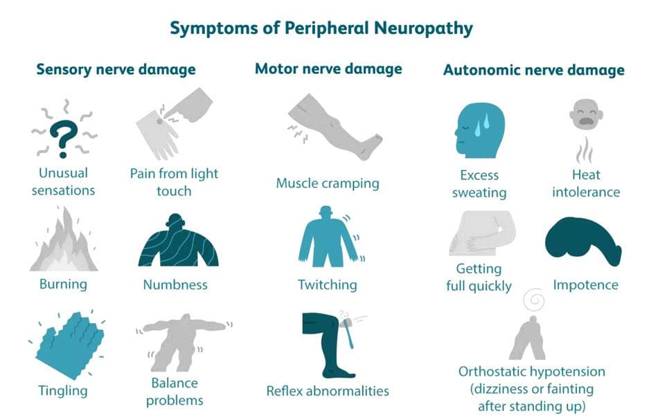 Pomôžte zmierniť príznaky neuropatie pomocou chiropraxe