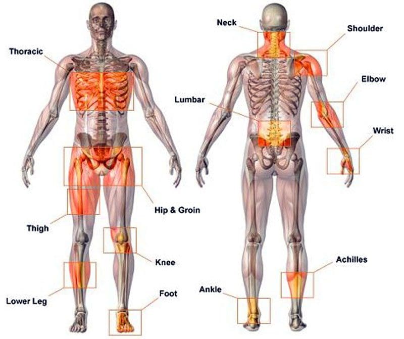 Musculoskeletal Disorders