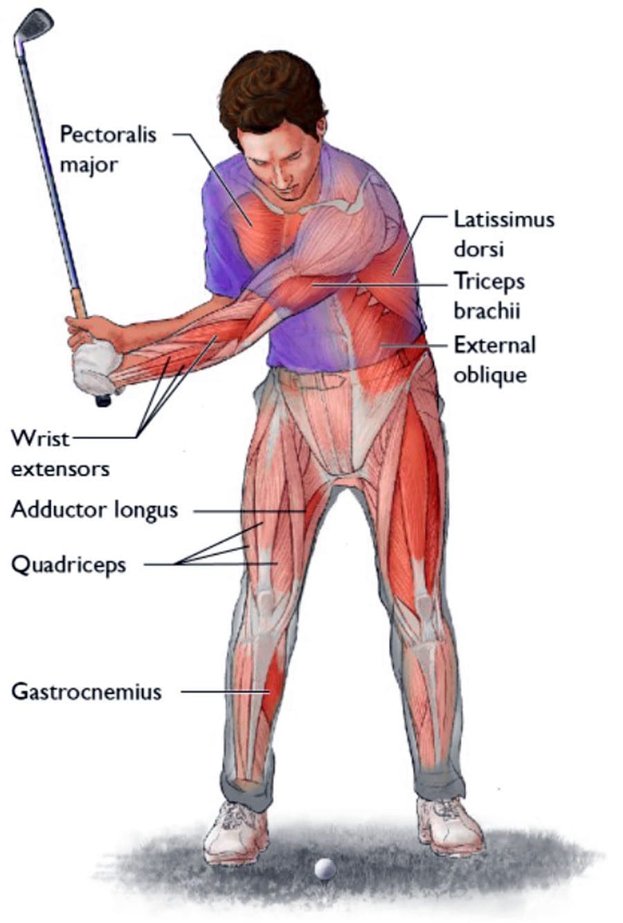 Golfing Back nosi ti kii-abẹ-abẹ Spinal Decompression