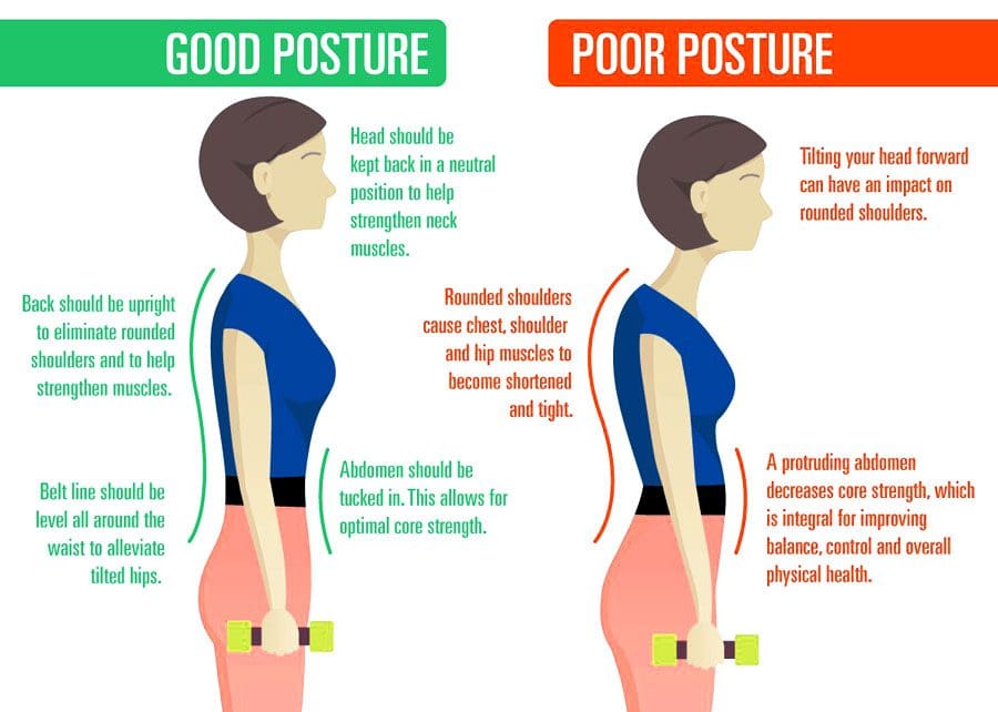 Rounded Shoulders Functional Chiropractor