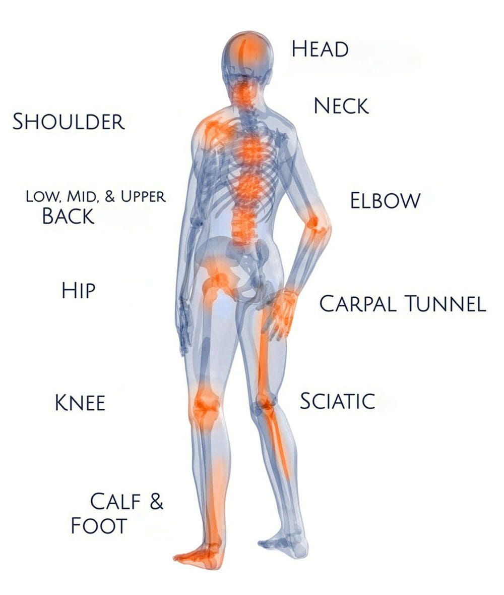 Dareemayaasha La Qabtay iyo Xuubka Murqaha: EPs Kooxda Chiropractic