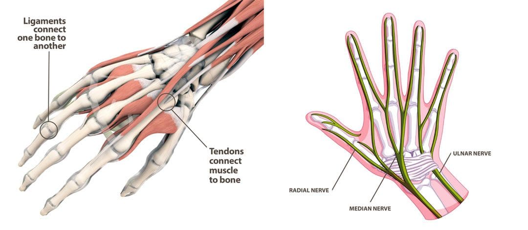 Golfing Wrist Injuries