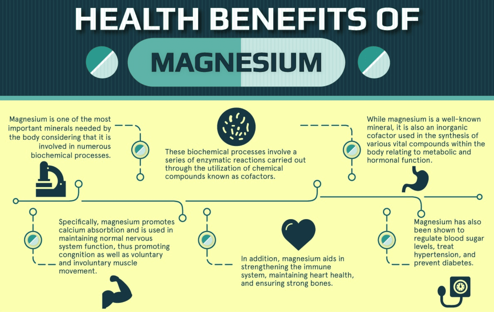 Why Is Magnesium Important? (Part 1) El Paso, TX Sciatica Pain and