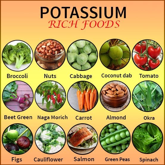 Benefits of Potassium in Diet - Natural Healing Institute of