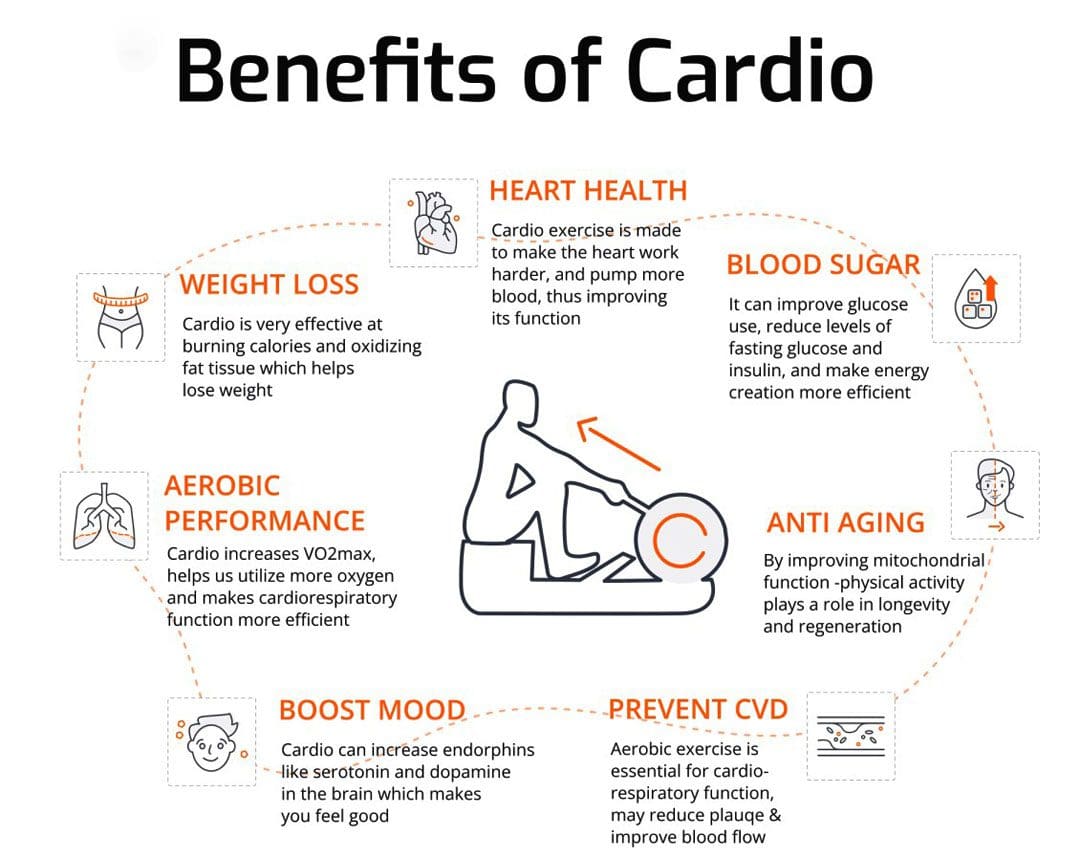 Aerobic Exercise Health El Paso s Chiropractic Fitness Team