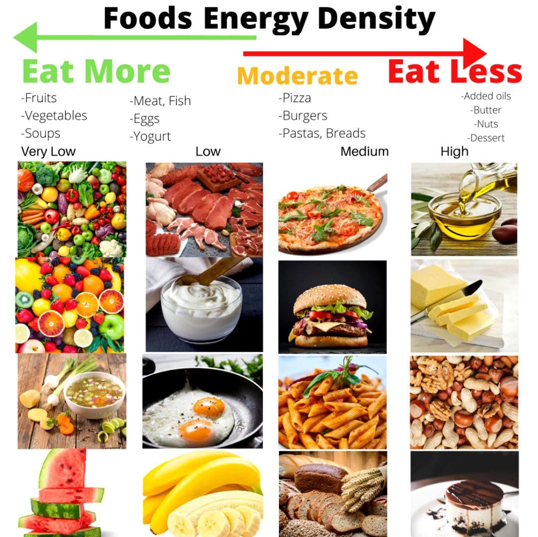 Food Energy Density: EP's Functional Chiropractic Team