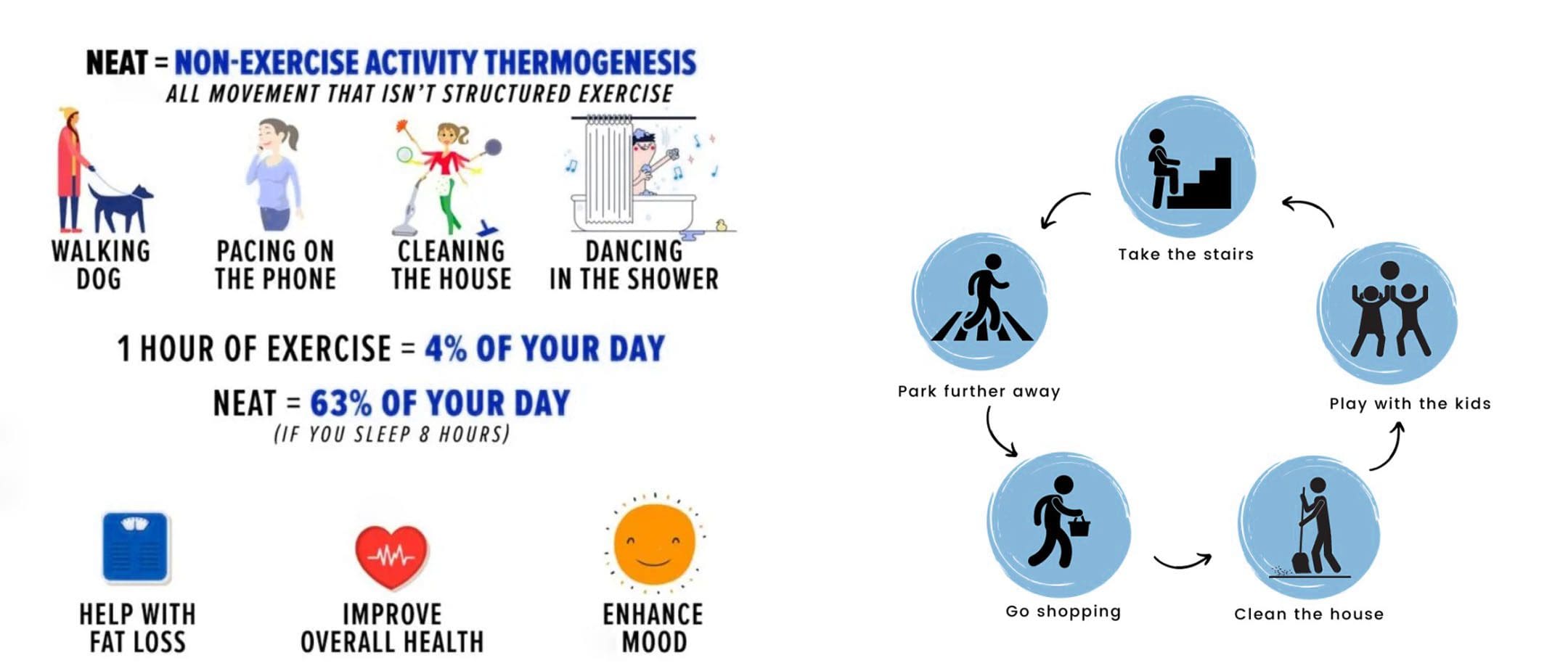 Non-Exercise Activity Thermogenesis: An Easy Guide