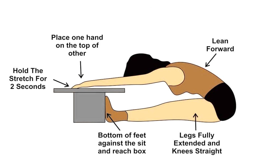 How To Use The Sit and Reach Test To Measure Flexibility