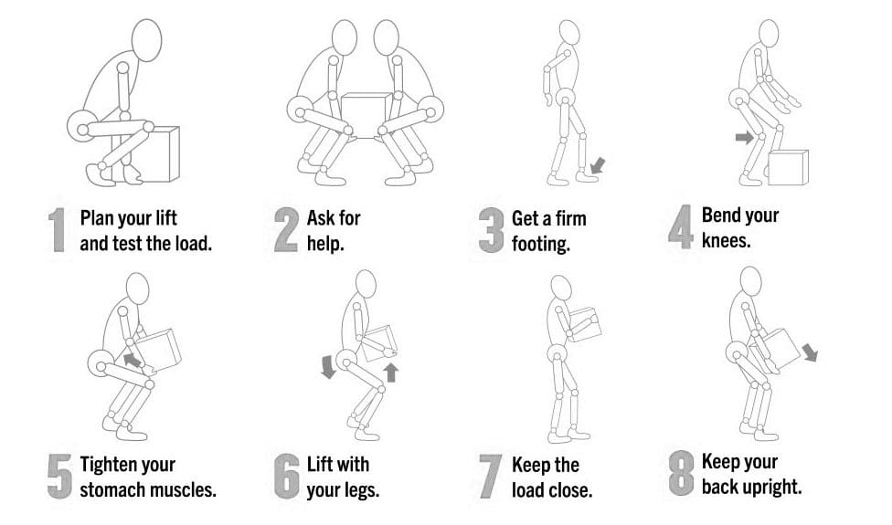 Step-by-Step Guide to the Correct Manual Lifting Technique